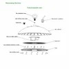 食品産業級保護 200W LED UFO ハイベイライト