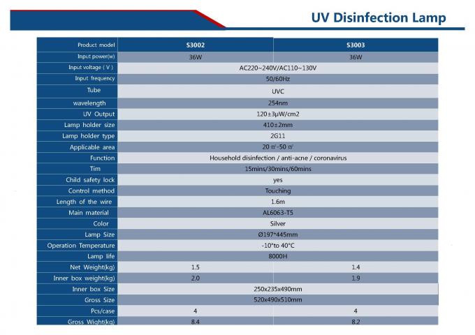 36W UVC消毒ライト